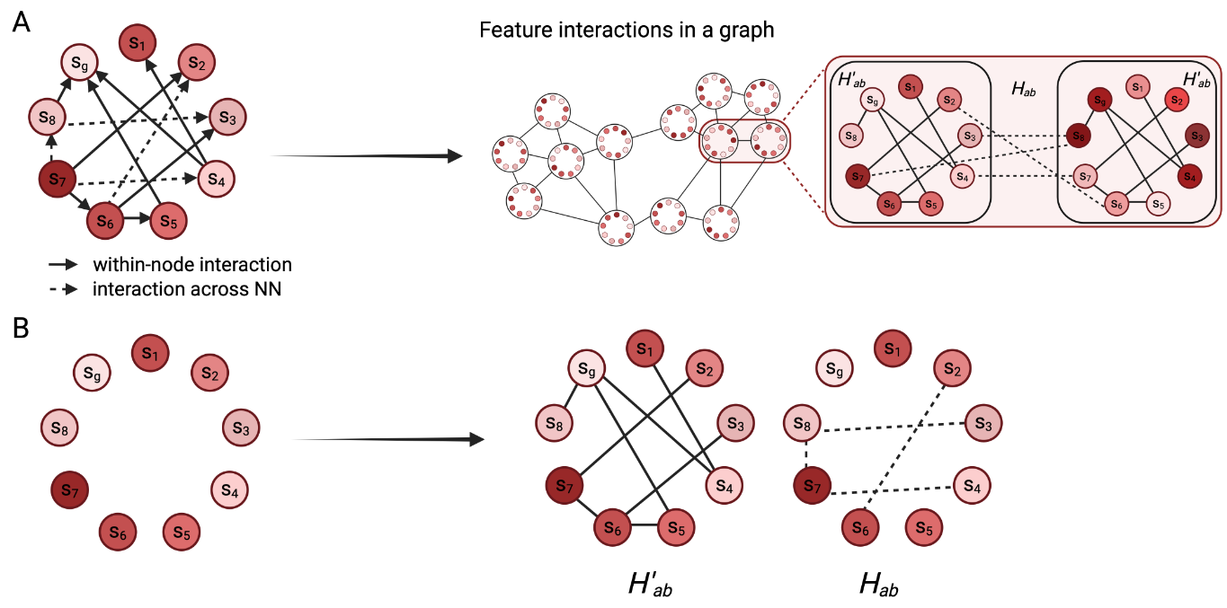 3d-connect