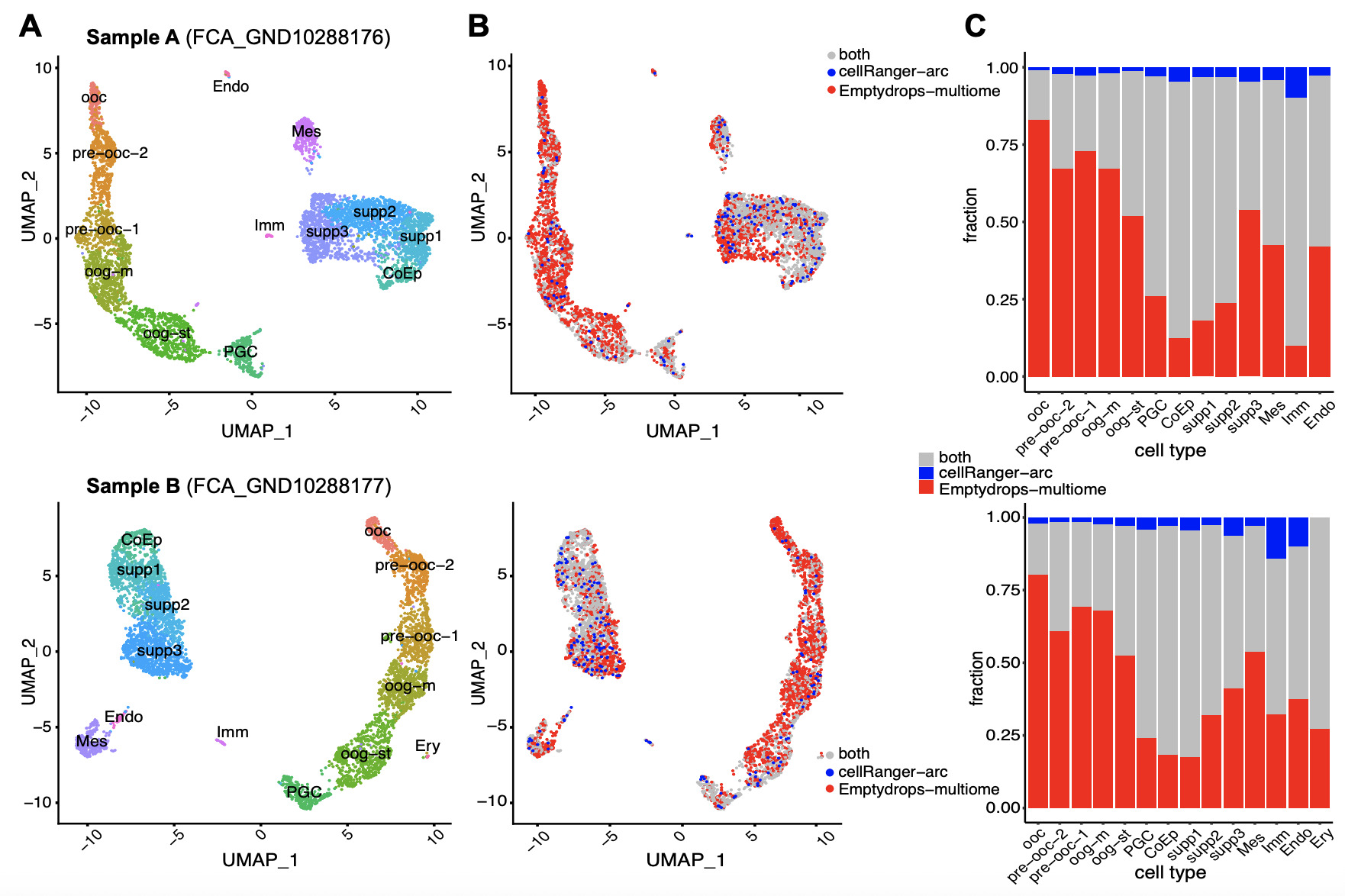 Cell calling in single cell multiome data